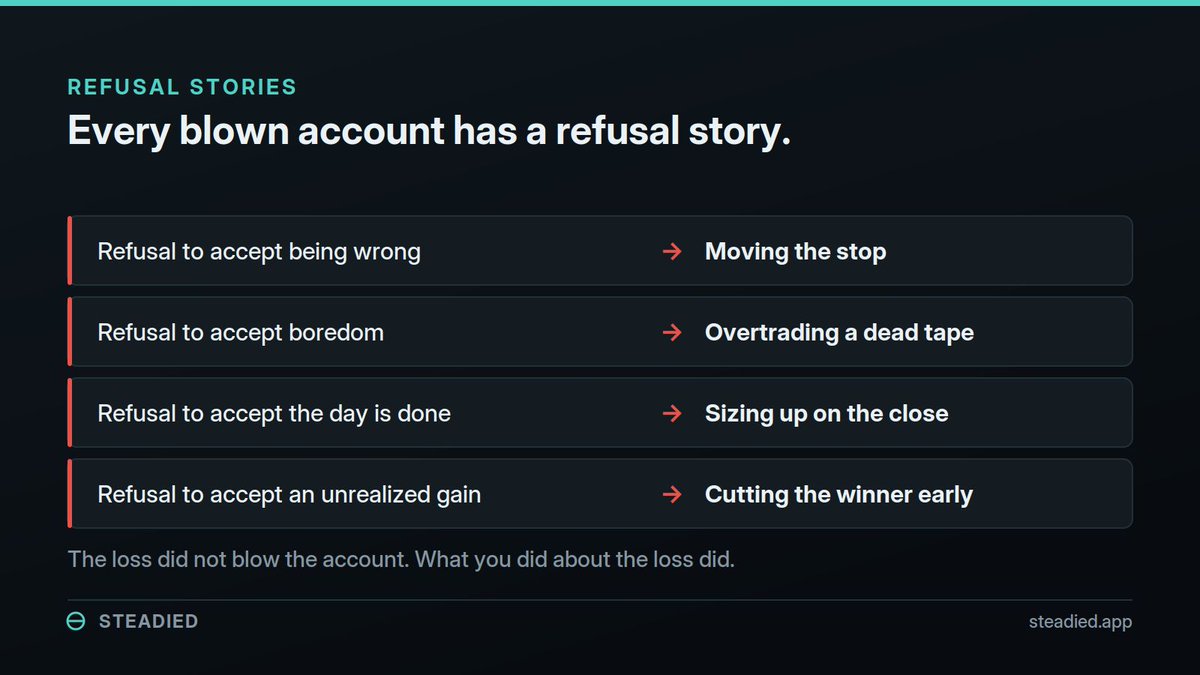 TheSteadiest's tweet photo. Every blown account has a refusal story.

Refusal to accept being wrong → moving the stop.
Refusal to accept boredom → overtrading a dead tape.
Refusal to accept an unrealized gain → cutting the winner early. https://t.co/pSMYvOn8K1