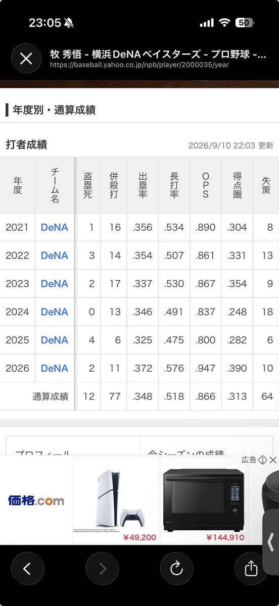3Or0917's tweet photo. 森下との比較はさておきセカンド守れてOPS毎年.800以上残��てるの、控えめに神だ https://t.co/r0o1XYbVND