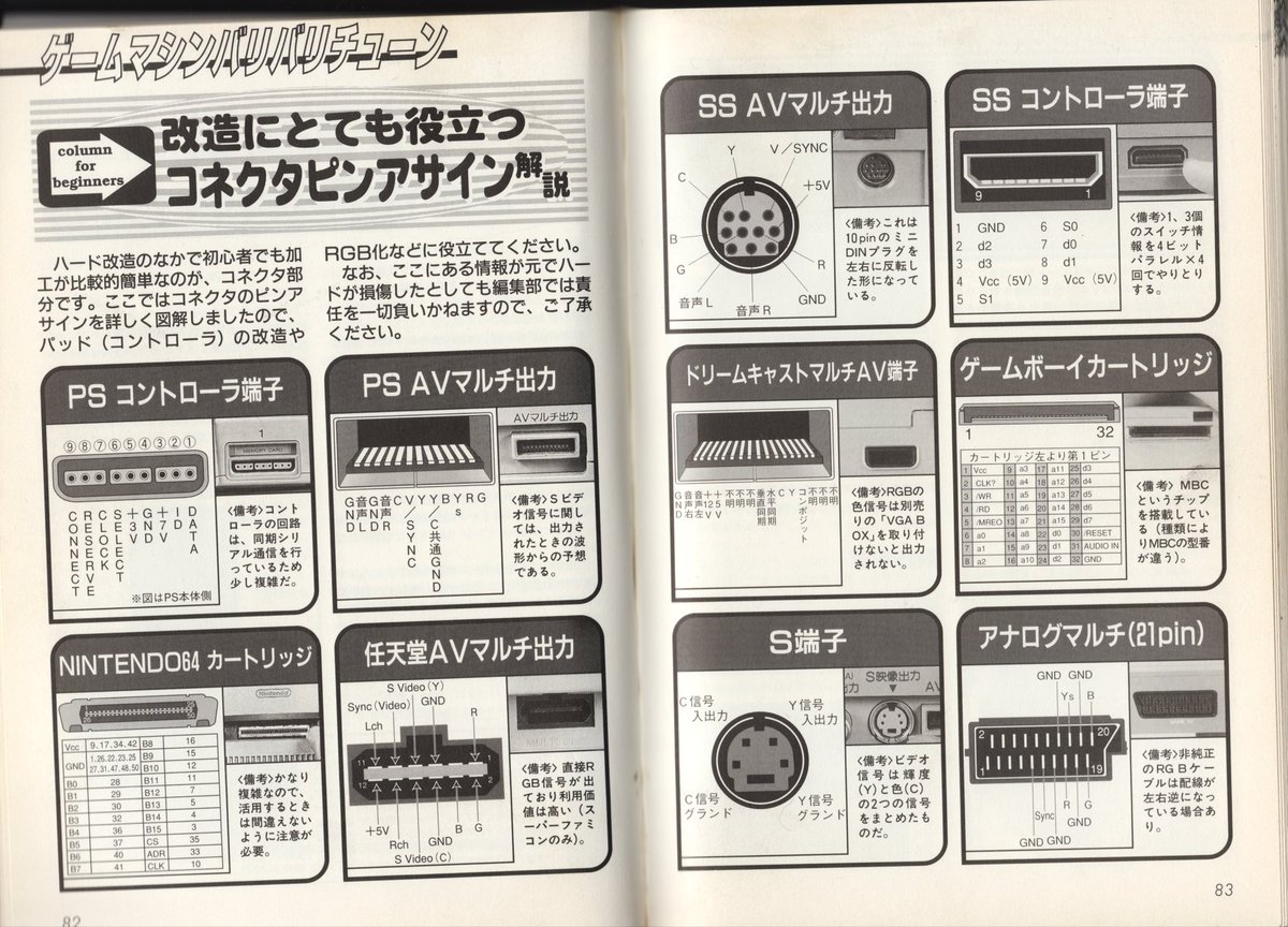 zihancorner's tweet photo. とても役立つ悪い雑誌のスキャン画像 https://t.co/XvYkVATIR6