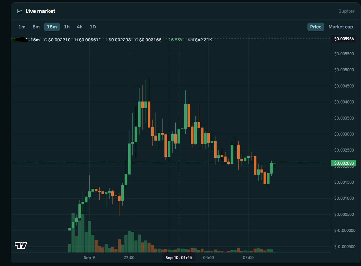 Rager's tweet photo. @jaymesrosenthal @stonk_fyi keep an out on p coin 😂(self censor)

its on front page of Stonk eco, so has been accumulating quite a few fees, i think if it were around in the past 72 hours it would be in top 10 too

not a bad place here https://t.co/bRyVPKcoPs