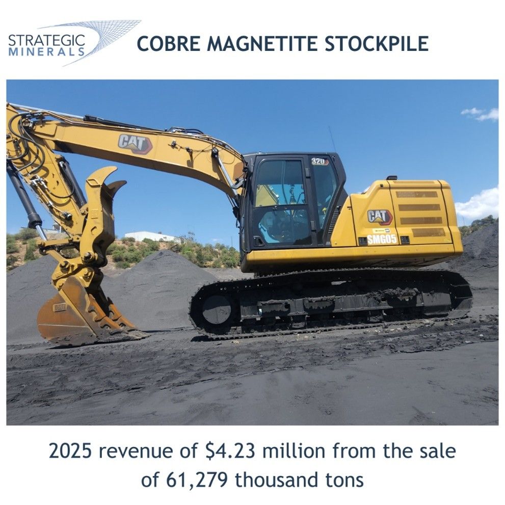 StrategicMnrls's tweet photo. Our Cobre access was extended thru March ‘31. The magnetite operation generated $4.23m revenue in ‘25, generating cash to support our flagship tungsten project.

Learn more about Cobre in our blog: https://t.co/iCT9vNB9n2

#SML #Magnetite https://t.co/a39b4KDFb7