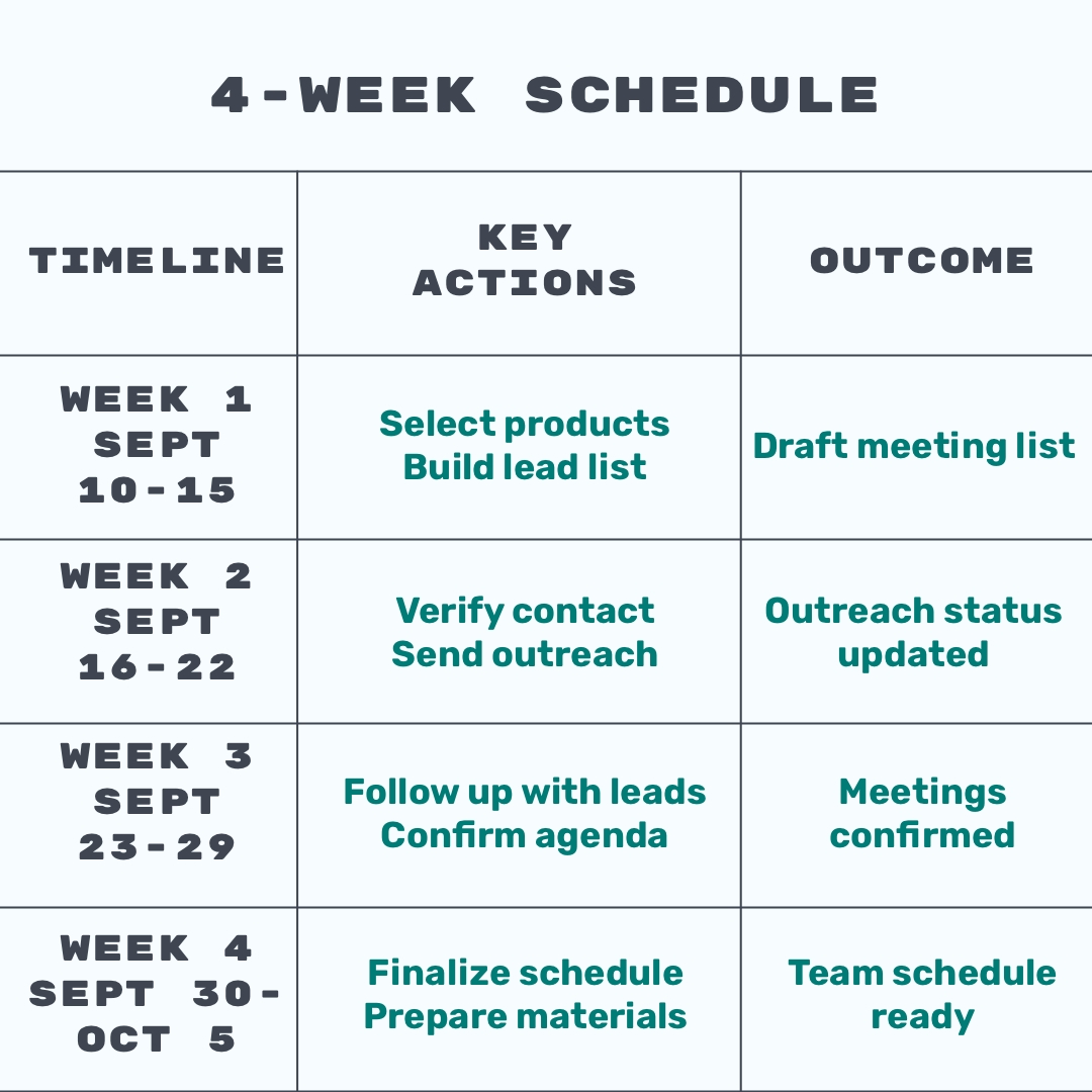 DrugduAI's tweet photo. Planning meetings for CPHI Milan 2026?

With CPHI Milan less than four weeks away, it's more effective to identify companies that genuinely fit your products, capabilities, and target markets than to contact as many exhibitors as possible.

Our latest guide breaks the process into a practical 4-week plan, including setting meeting objectives, prioritizing contacts, writing focused invitations, preparing for customer-specific discussions, and planning post-show follow-up.

Read the full guide for the complete 4-week plan📑:
https://t.co/Q5YdoXedFY

#PharmaNetworking #CPHIMilan