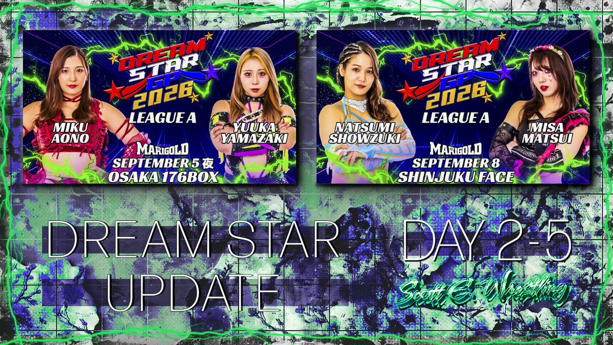 ScottEWrestling's tweet photo. 📺 DREAM STAR GP 2026 REVIEW: DAYS 2-5

I'm finally back. My review for four days of DREAM STAR GP action is up, as Marigold has turned the corner in the tournament with a strong day in Osaka, a highlight Shinjuku FACE show, and some standout performers.

🔗: https://t.co/T4XUeVwj1D

The start of this review is about where I've been, for anyone interested. Then it's over an hour of review coverage on the DREAM STAR GP and why I think it's really found its legs since the Osaka doubleheader, which featured the tournament's defining moment between Miku Aono and Yuuka Yamazaki, as well as Chi Chi's tournament debut.

I also highlighted the standout performers thus far, with Victoria Yuzuki leading a pack that also features Rea Seto and Komomo Minami. The review closes with tons of excitement as Marigold's final Shinjuku FACE show delivered top to bottom.

CHECK IT OUT!

#pw_mg