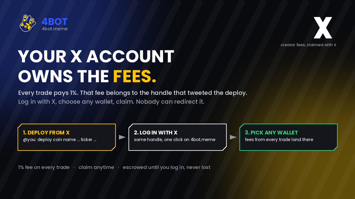 4Botmeme's tweet photo. The creator fee belongs to the X account that tweeted the deploy. Log in with X on https://t.co/E7CLG48JdR, choose any wallet, and every claim goes there. Nobody can redirect it https://t.co/O8U1cLkfai