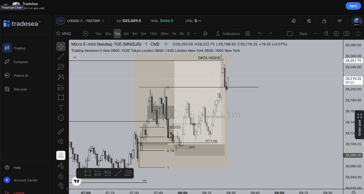 r1ckylel's tweet photo. nvm I love trading, tomorrow we blow the account https://t.co/Cli2r1SXIa