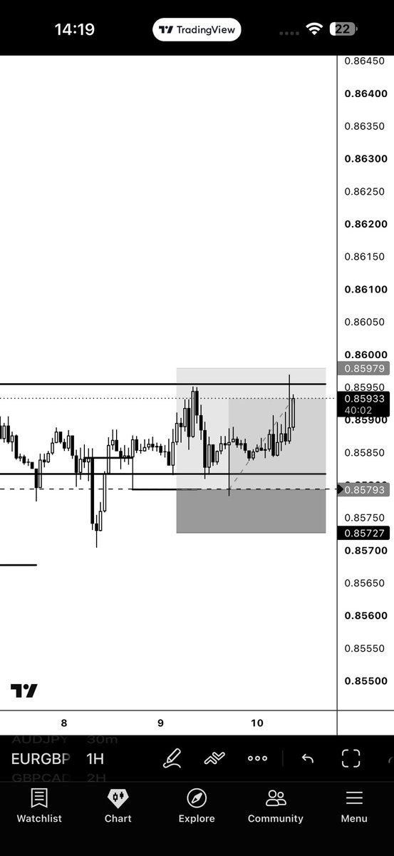 Crt_Cia's tweet photo. #EURGBP today’s price delivery 

#CRT #Whistleblower https://t.co/4PTu2dRy7a