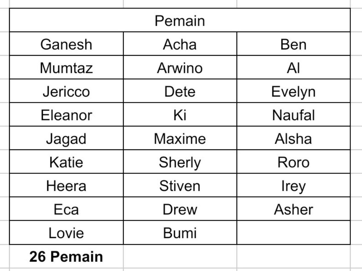 uadBALE's tweet photo. Fix 26 pemain 

Seer  5, angel 5, hunter 3, cupid 1, harlot 1, ww 5, sk 4, Tanner 2. https://t.co/LN6ndMOu6B