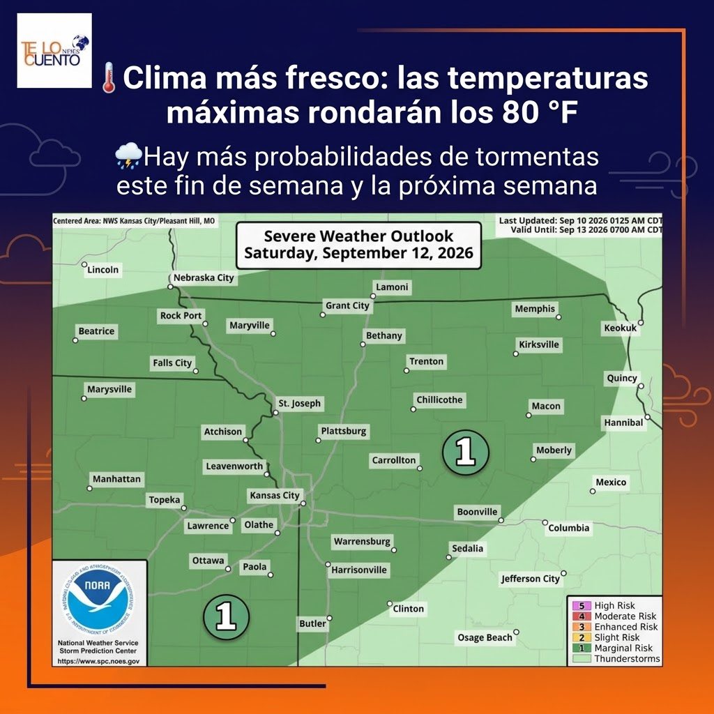 TeLoCuentoNewsK's tweet photo. 🌡️ ¡Alivio del calor! Las temperaturas máximas rondarán los 80 °F.

Las lluvias y tormentas eléctricas de esta mañana se alejarán de la región en la tarde. 

Hay más probabilidades de tormentas este fin de semana y la próxima semana en toda la región.

#Kansas #Missouri #clima https://t.co/alV02NzQCQ