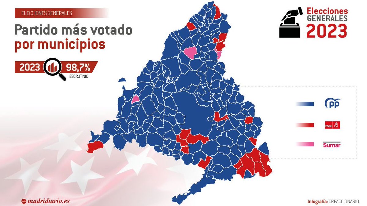 justo_cg's tweet photo. @Monica_Garcia_G Interesante…🤔 https://t.co/925RcQV9G8