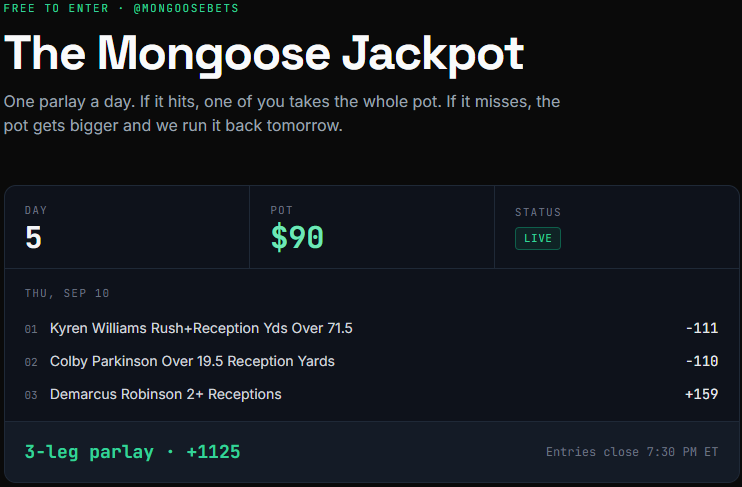MongooseBets's tweet photo. Day 5:  

Pot = $90      
Hits → one of you takes all $90.    
Misses → $100 tomorrow.        

Repost + follow to enter.  Full rules: https://t.co/hT0FOHxepO   

Note:  I used a 50% boost on Draftkings to get to those final odds.    

#gamblingx #mlb https://t.co/hu0rfvBEB1