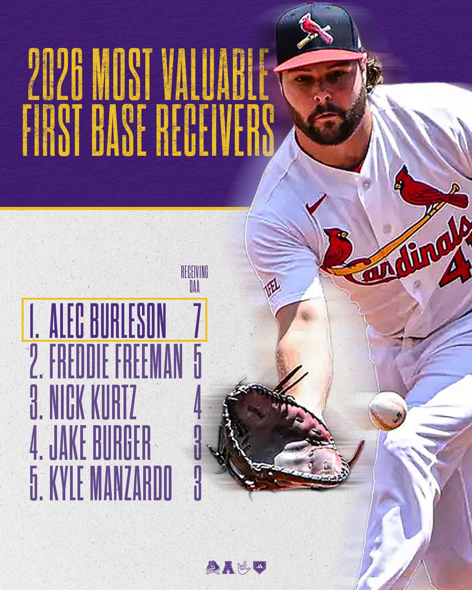 ECUBaseball's tweet photo. The most valuable receiving first basemen in all the majors @alecburleson9 🤟🏴‍☠️ https://t.co/9qn1VztQYk