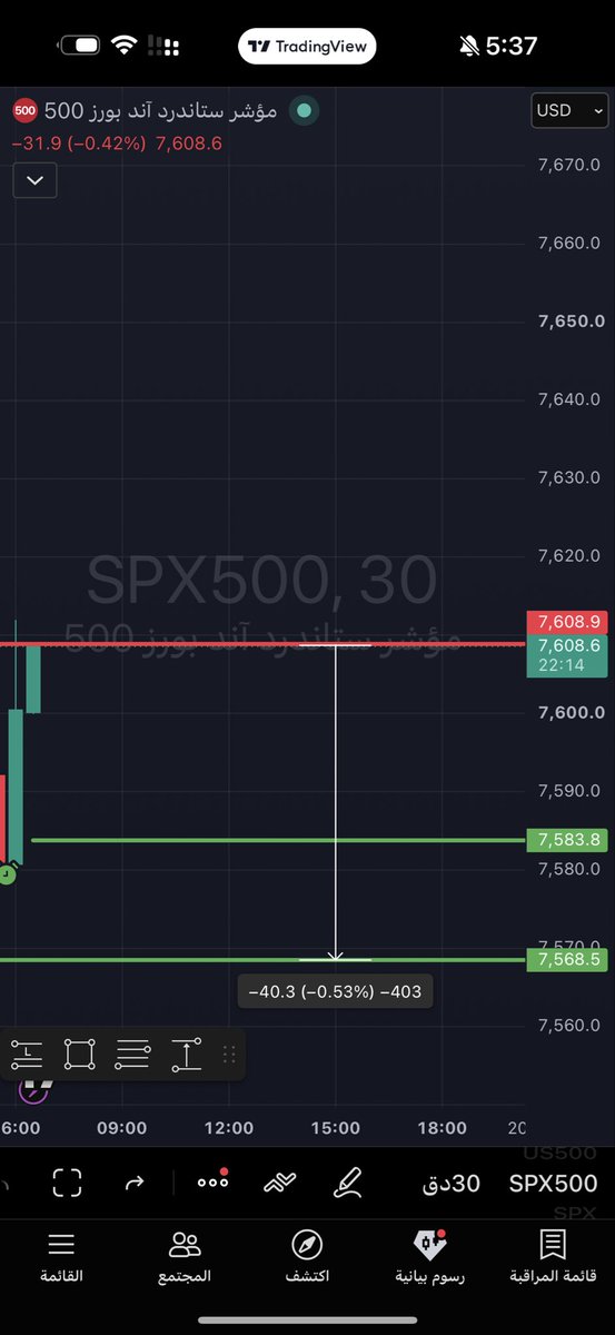 $spx
ليست نصحيه ماليه او دعوة للبيع او الشراء 

للمراقبه فقط 
 [📷](https://pbs.twimg.com/media/HR3NJKBW4Ak_3H4.jpg)