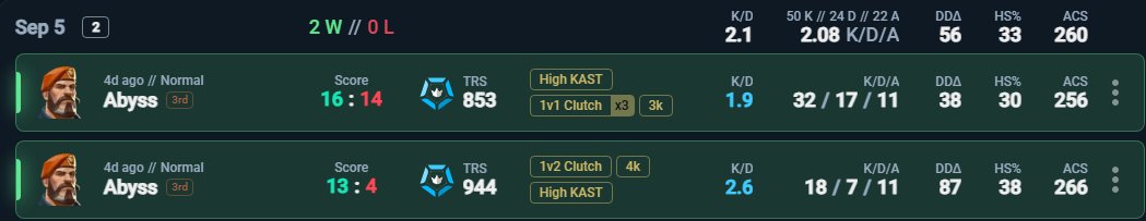 M0IIi8's tweet photo. Top 4 valolytics pour la week 3, on vise le podium pour cette semaine !🍌🍌 https://t.co/XaaDi9uy4q