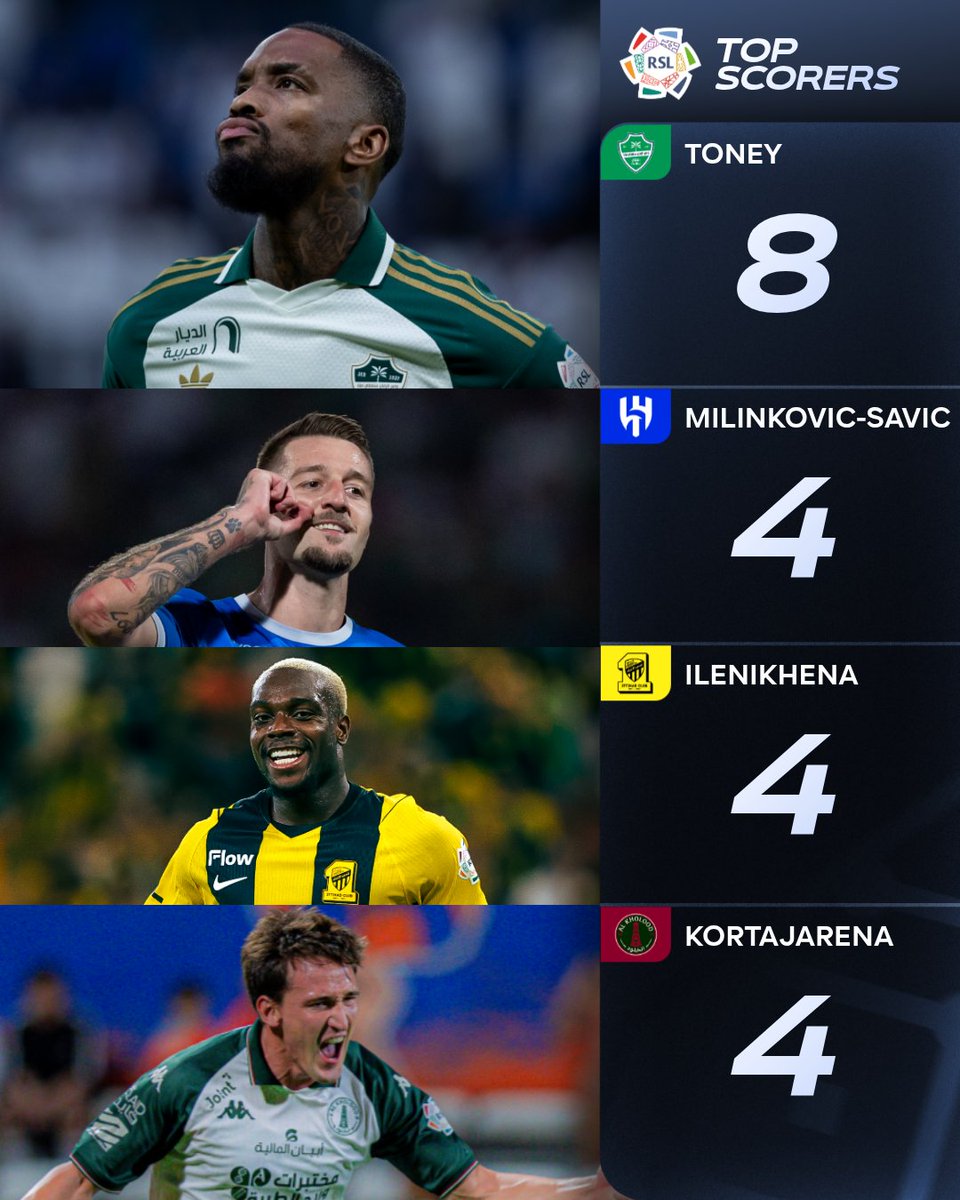 🏴󠁧󠁢󠁥󠁮󠁧󠁿 Ivan Toney tops the scoring charts after 6 games ⚽️