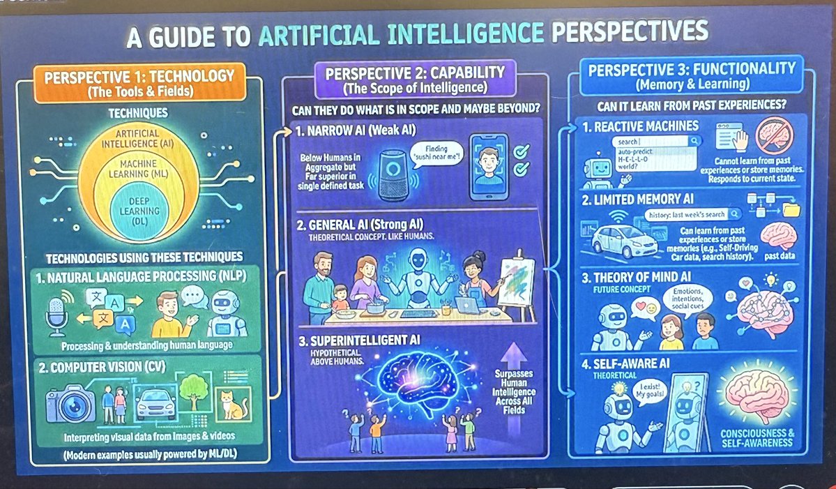 medpedshosp's tweet photo. What a truly fantastic keynote lecture by @ChadhaRomil on "Opportunities and Risks of AI in inpatient medicine" at the @ClevelandClinic Hospital Medicine Summit #ccfhm26 https://t.co/eZ1md0WBnq