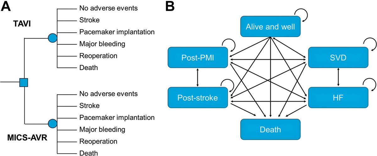 JACCJournals's tweet photo. In low-risk AS, #TAVI was not clearly cost-effective versus minimally invasive #SAVR in the Japanese base-case analysis. At high-volume surgical centers, MICS-AVR became both less costly and slightly more effective. https://t.co/oLUmp1ENWr
#JACCAsia #ACCIntl #vhdAS https://t.co/Q2AAT4799t
