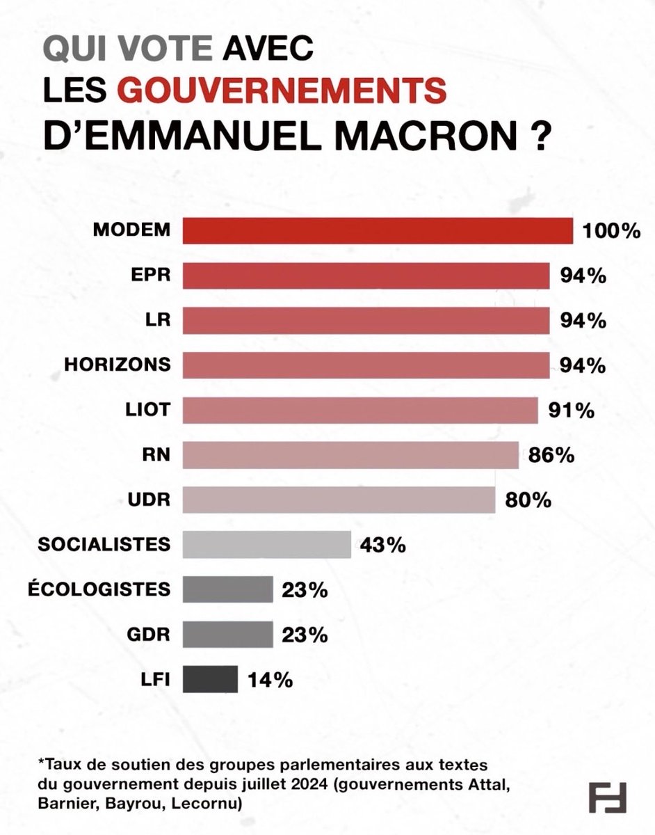 Dylan_ln's tweet photo. @Arkunir @K1000Journalist « Votez RN pour un vrai changement » 🤡 https://t.co/0VP99zeqty
