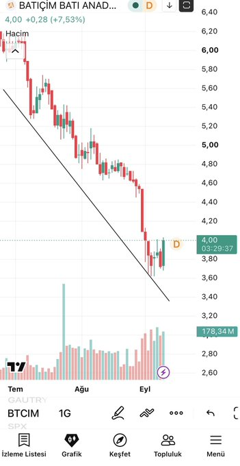 alexanderbellng's tweet photo. #btcım 4.00₺ al bu kirazdan kalmaz birazdan. https://t.co/6lVJg0NpNZ