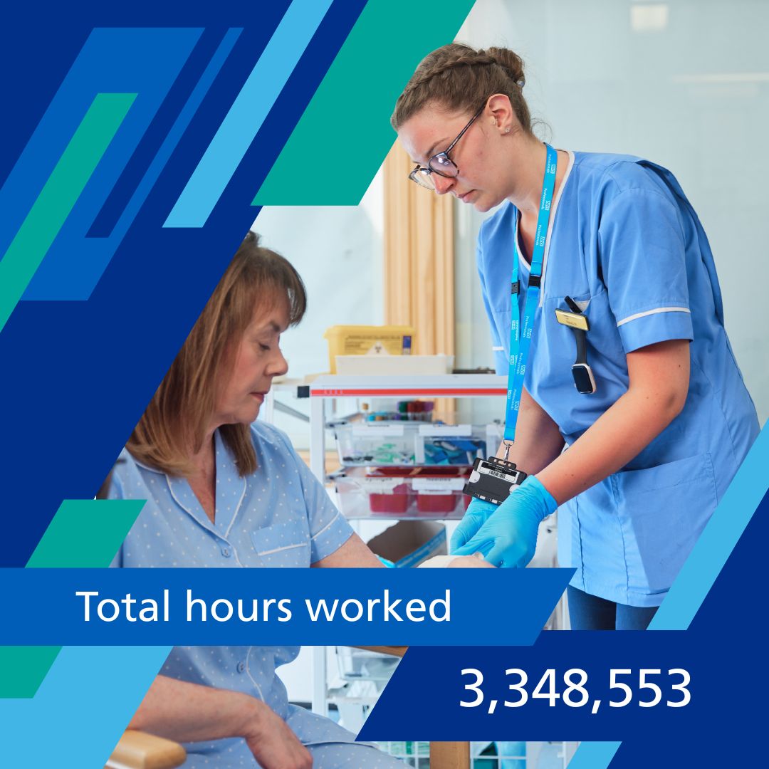 NHSPbank's tweet photo. 👏 3,348,553 hours worked in August

A huge thank you to our amazing Bank Members, who continue to give their time, skills and dedication across our partner #NHS organisations.

Thank you for everything you do. 💙 https://t.co/a9BTRygUTe