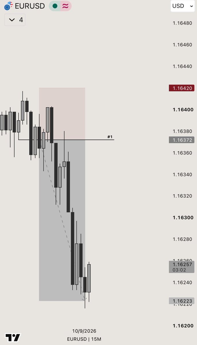 invncblX's tweet photo. $EURUSD 

4H CRT

KL + Key Time 

c3 doing it thing… https://t.co/bisQvbI3hw