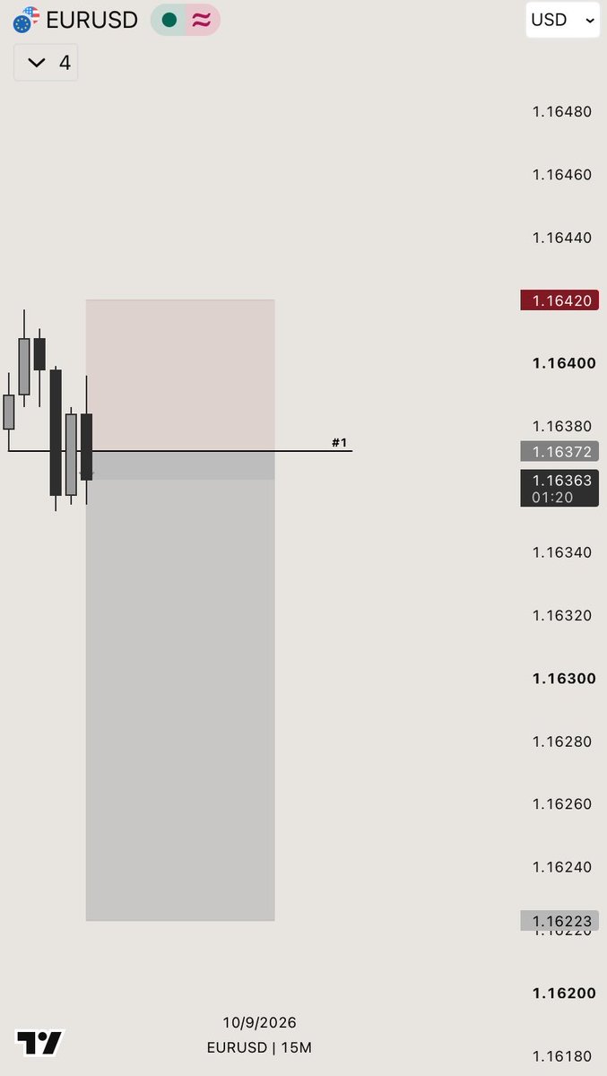 invncblX's tweet photo. $EURUSD 

4H CRT

KL + Key Time 

c3 doing it thing… https://t.co/bisQvbI3hw