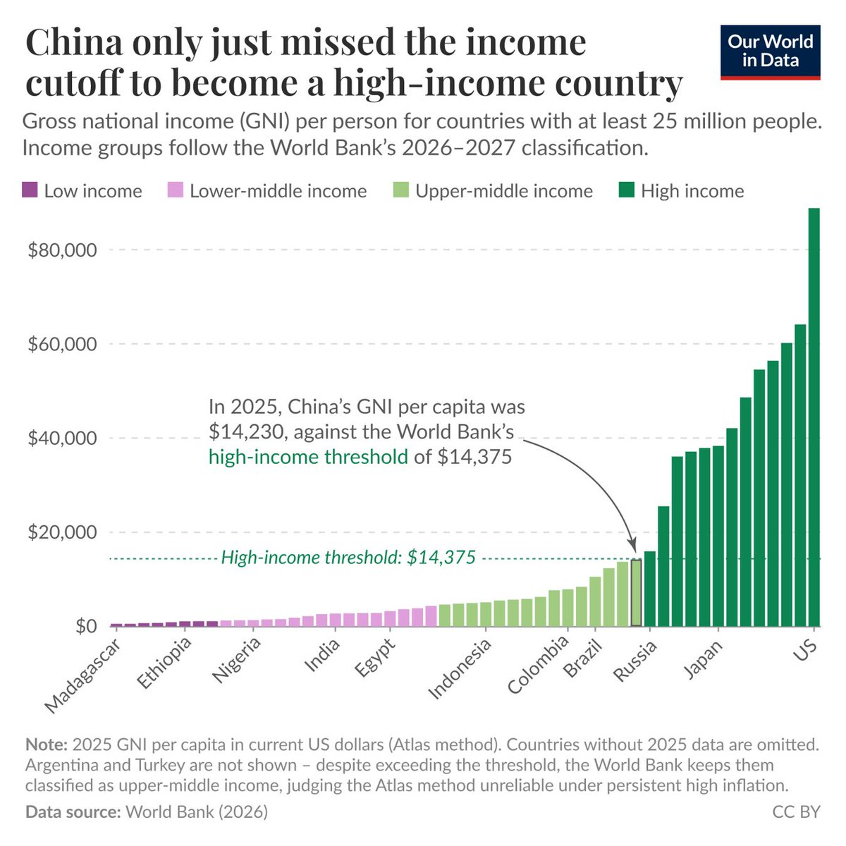OurWorldInData tweet picture