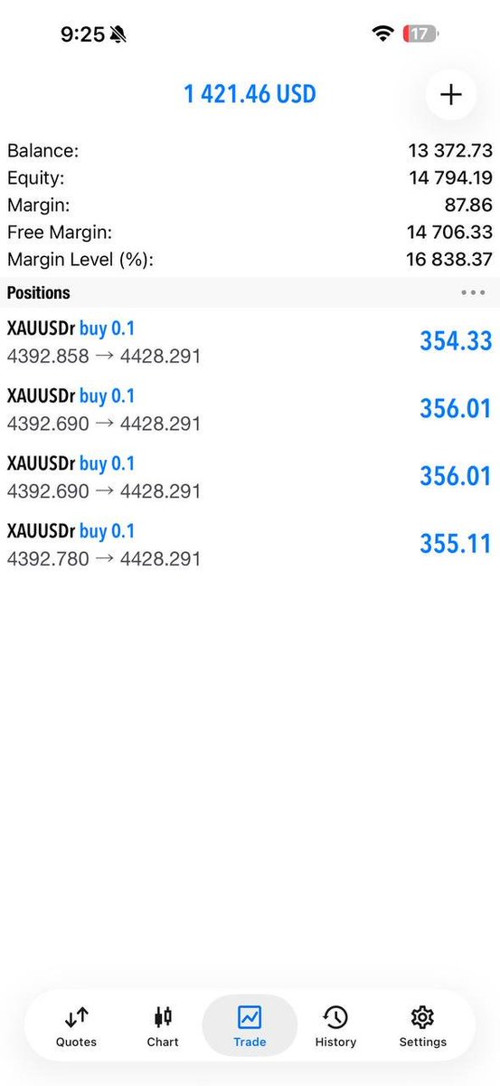 Zack_Trades5's tweet photo. 🔥 XAUUSD | +355 PIPS HIT 🔥

Another clean Gold move delivered ✅📈
🎯 +355 Pips Locked In

🚨 Don’t miss the next setup!
Join now and catch the next Gold move with us. 👇

📲 JOIN FREE SIGNALS:
https://t.co/fB06NnUe6V

#XAUUSD #Gold #Forex #Trading #ForexSignals #GoldTrading https://t.co/CVrJKkmIls