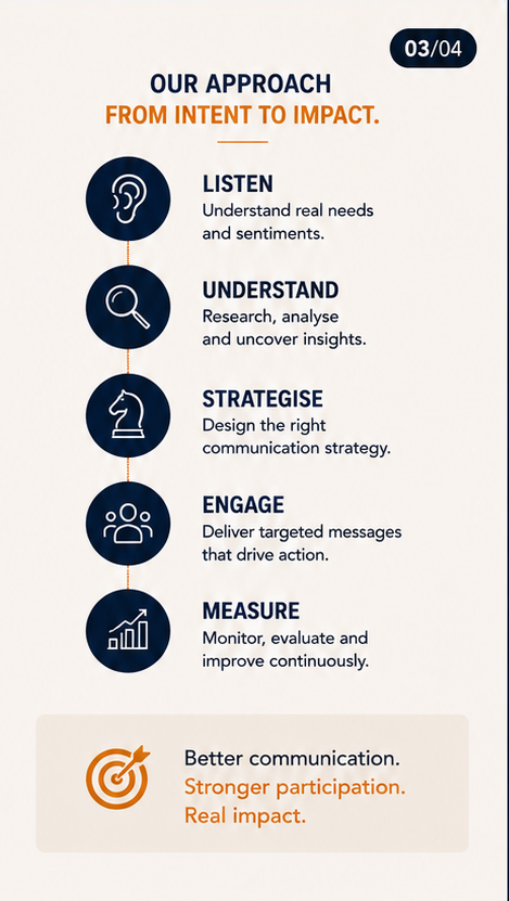 wordpluslight's tweet photo. A great policy can still underperform if people don't understand it. That's why public communication is bigger than campaigns.

Listen. Understand. Strategise. Engage. Measure.

Don't just communicate a programme.
 Build participation!
#PerceptaLabs #StrategicCommunication https://t.co/DsR293kXyb