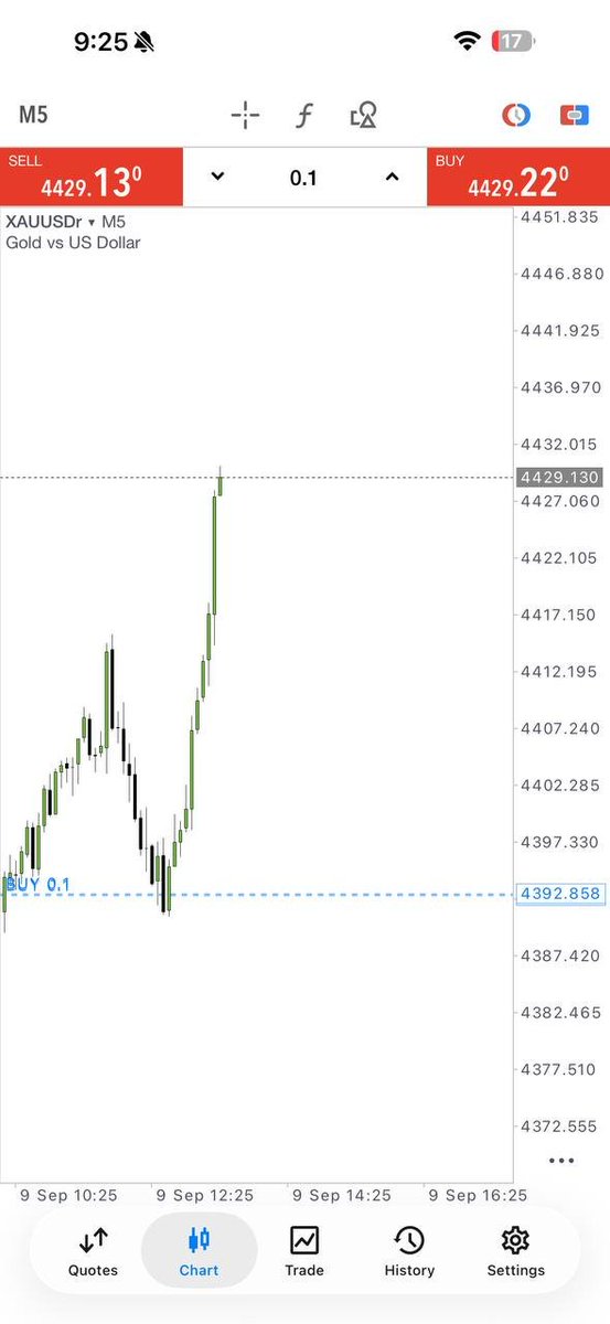 David_Mil5's tweet photo. 🔥 XAUUSD | +355 PIPS HIT 🔥

Another clean Gold move delivered ✅📈
🎯 +355 Pips Locked In

🚨 Don’t miss the next setup!
Join now and catch the next Gold move with us. 👇

📲 JOIN FREE SIGNALS:
https://t.co/xAsuX2V5LT

#XAUUSD #Gold #Forex #Trading #ForexSignals #GoldTrading https://t.co/IcVwDajINf
