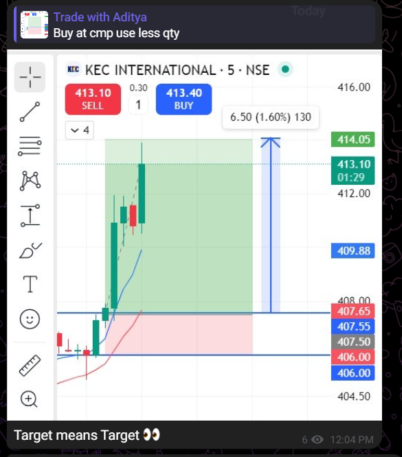 tradewithaadity's tweet photo. Kec International today intraday trade done ✅

#intraday #IntradayTrading https://t.co/08w060xFId