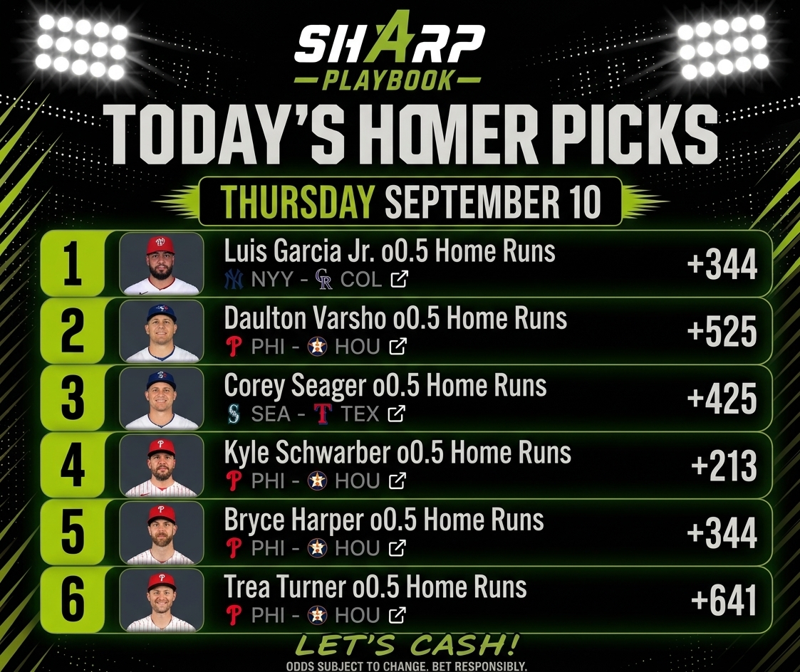 SharpPlaybook's tweet photo. ☢️ MLB Home Run Picks Thursday Sept 10 ☢️
The ball is gonna be FLYING out of the ballpark in Philly today.
Who's your favorite home run pick today?
#mlbpicks #mlbplayerprops #HomeRunProps #sportsbettingx #dingers https://t.co/XPxAsotE8Z