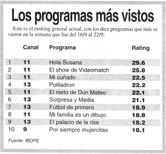 resistearchivo's tweet photo. Los más vistos de esta semana #En1996.
#Hace30años https://t.co/2rODfNeETq