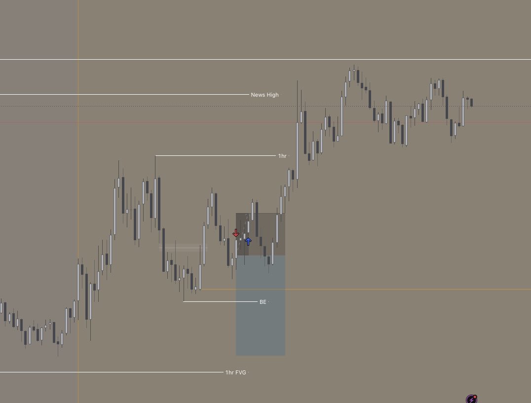 baker_nqes's tweet photo. Tough day at the office today. Took a silly loss in the morning on some evals. 

Days like this are all about staying in the game, no revenge trading. 

Discipline will prevail… https://t.co/bqD7tfGRKu
