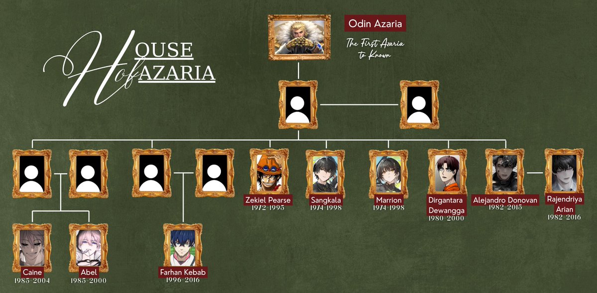 HouseOfAzaria's tweet photo. ㅤ

ㅤㅤㅤㅤAZARIA FAMILY TREE

ㅤ https://t.co/ufi2Hv0IbZ