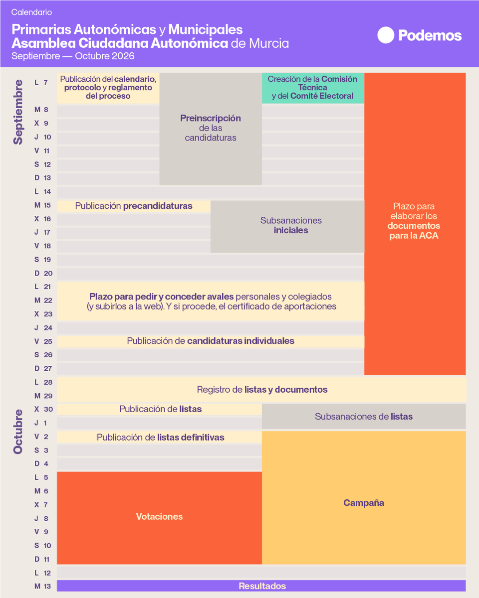 PODEMOS's tweet photo. 🟣 Ya ha comenzado el proceso de otoño de primarias autonómicas y municipales de Podemos que durará hasta el martes 13 de octubre.

Aquí tienes toda la información👇
https://t.co/IjTss75hdI https://t.co/g6BRdMgGxX