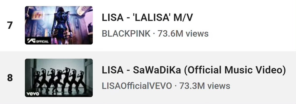 LISA_CHINA0327's tweet photo. According to YouTube’s official verification, LISA’s “SaWaDiKa” first-day YouTube views have been corrected to 73.3 MILLION. 🔥

✅ The 8th-highest first-day view count for a music video in YouTube history. 👑

#LISAxSaWaDiKa
#LISA https://t.co/j7uj4Z3Qer