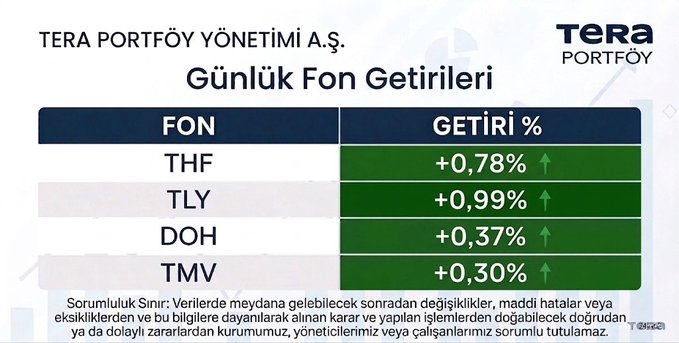 a0918376928's tweet photo. Tera Portföyden selamlar https://t.co/sVG5sBGhqi
