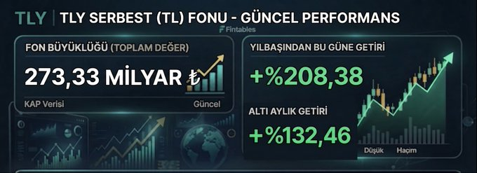a0918376928's tweet photo. TLY aylık getiri 18,30 https://t.co/tg9ipdNeeo