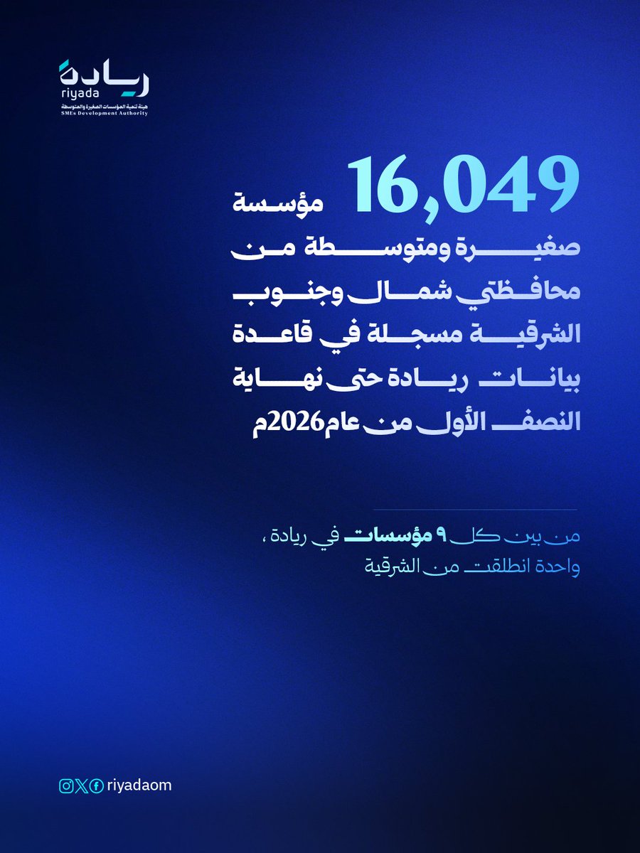 الصورة 2:
إنفوجرافيك من ريادة يوضح تسجيل 16,049 مؤسسة صغيرة ومتوسطة من محافظتي شمال وجنوب الشرقية في قاعدة بيانات ريادة حتى نهاية النصف الأول من عام 2026.