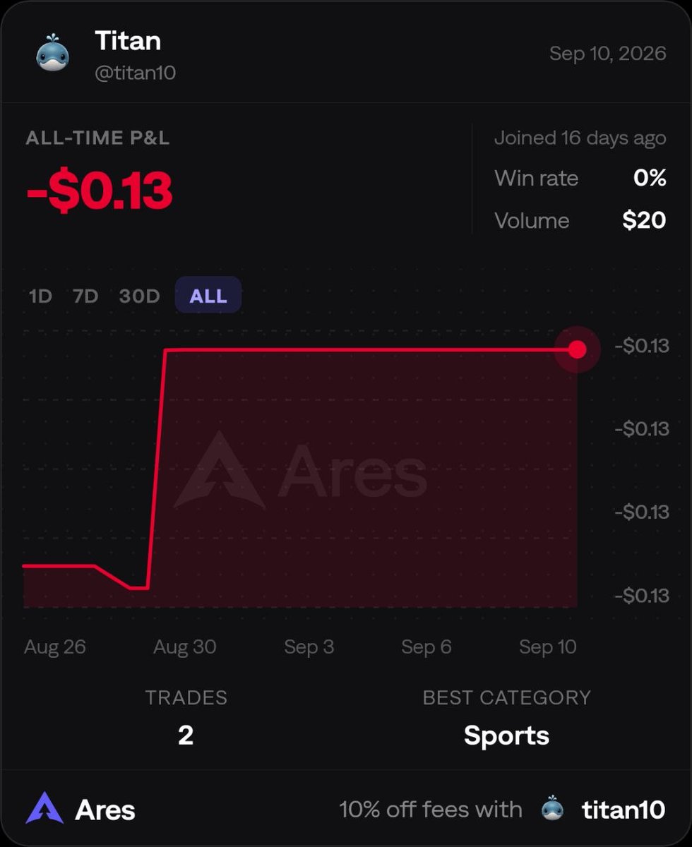 tantorus10's tweet photo. @arespro @Polymarket My profile is as:
https://t.co/CAEPrR5nNC https://t.co/RMTUYFnYpO