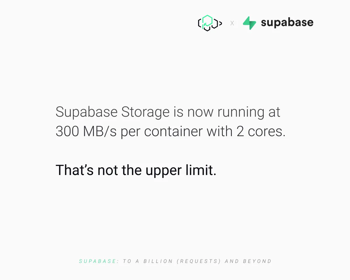 Platformatic x Supabase