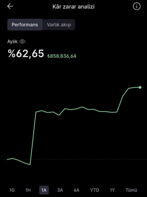 AshleyMarie__95's tweet photo. Geçen ayki aylık bireysel bilançomun üzerinden tam bir ay geçmiş.

Buyurun, bu da bu ayın bilançosu:

Dipçik Portföy Birinci Serbest Fon 🚀

TEFAS’a açılmamı ister misiniz? :) https://t.co/mZg6Q95Qde