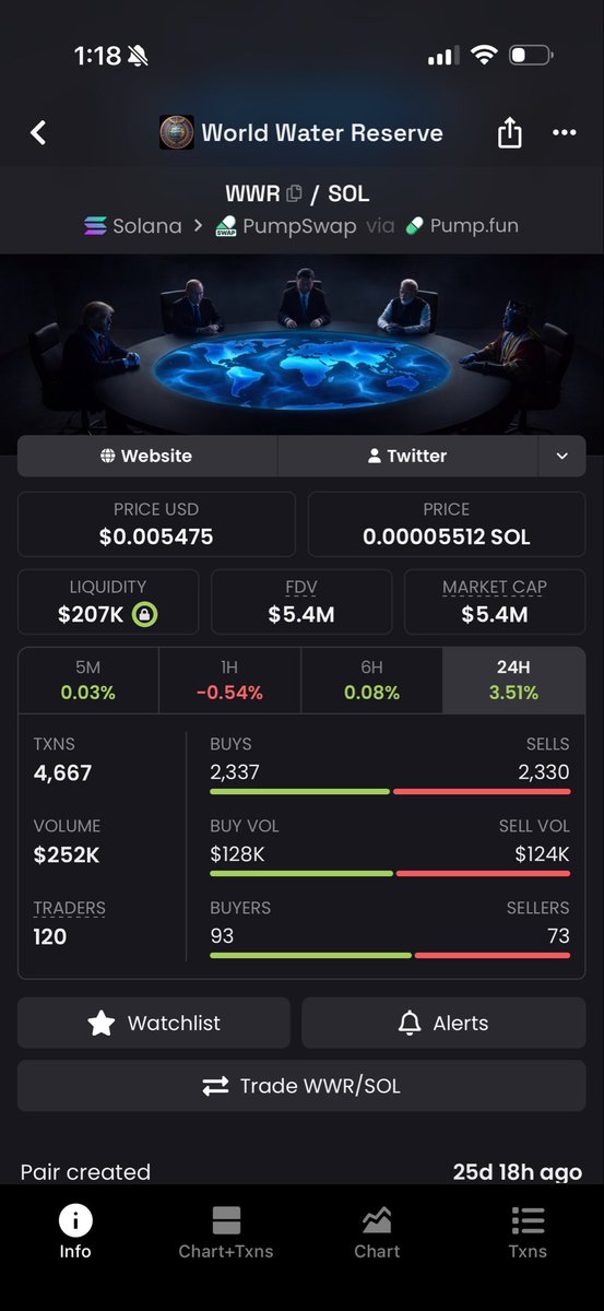 wwrtoken's tweet photo. The masses are beginning to WAKE UP 💧

solana:2JHrkVb5NwQEKRgLbBu9CyrG7F7SmvJyLW1NkpdP8WWR https://t.co/FoneHq6gRJ