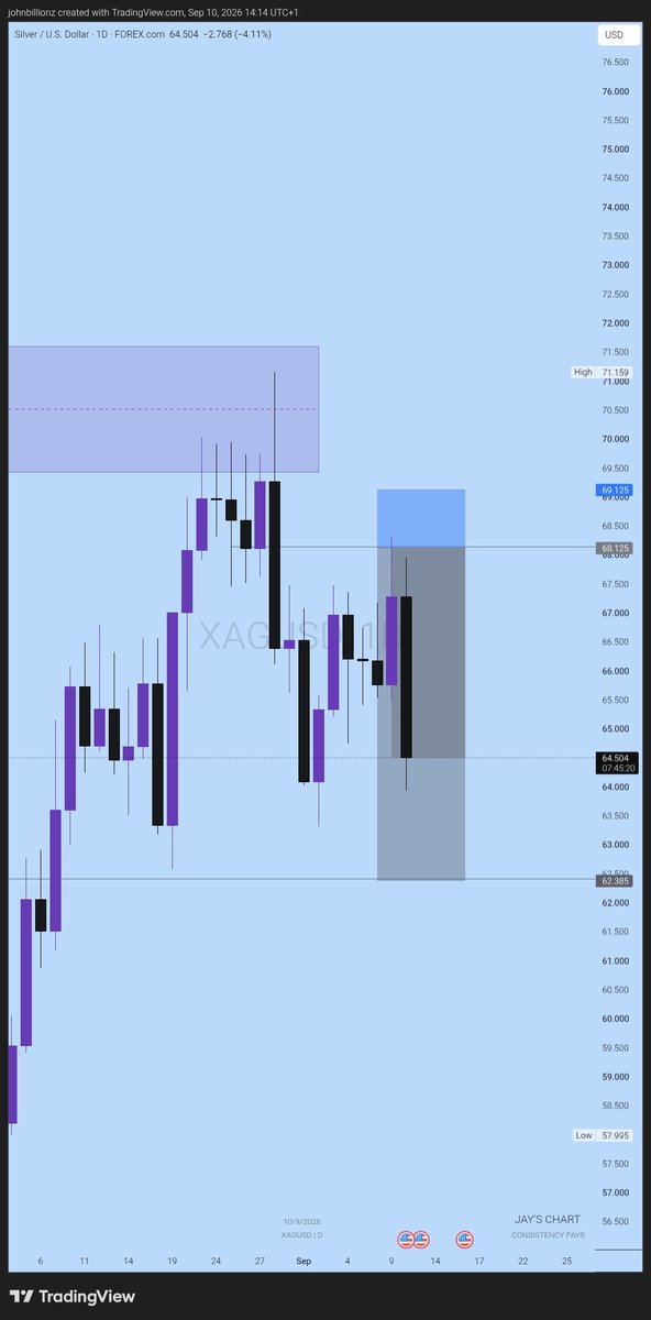 TraderJaybillz's tweet photo. $Gold and $Silver 

Nicely in delivery process... https://t.co/7pUYew9xOv