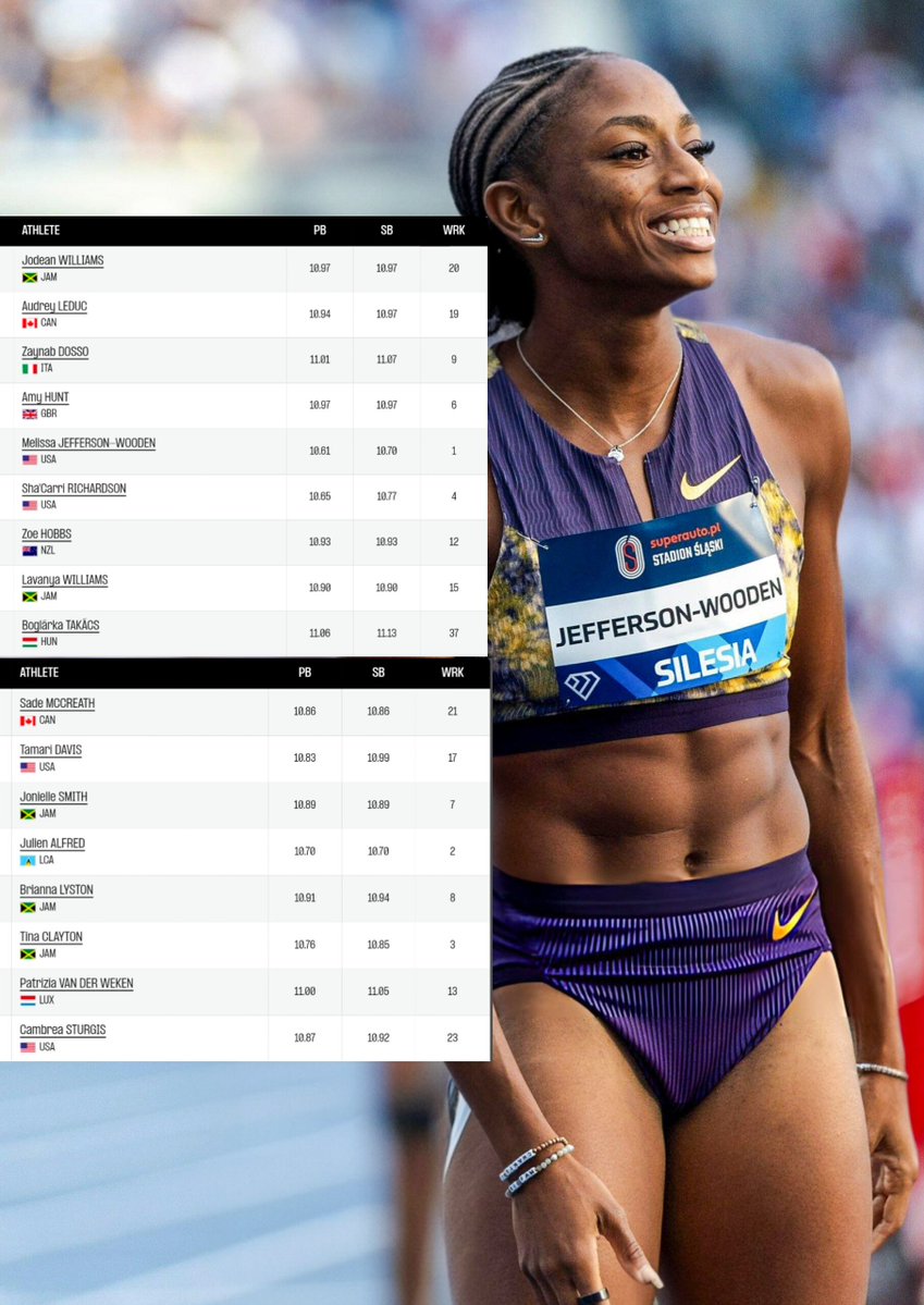 TrackGazette's tweet photo. Women’s 100m semis at the World Ultimate Championships:

H1: Melissa Jefferson-Wooden 🇺🇸 VS. Sha'Carri Richardson 🇺🇸 VS. Lavanya Williams 🇯🇲 VS. Jodean Williams

H2: Julien Alfred 🇱🇨 VS. Brianna Lyston 🇯🇲 VS. Jonielle Smith 🇯🇲 https://t.co/ncTNgGs7fC