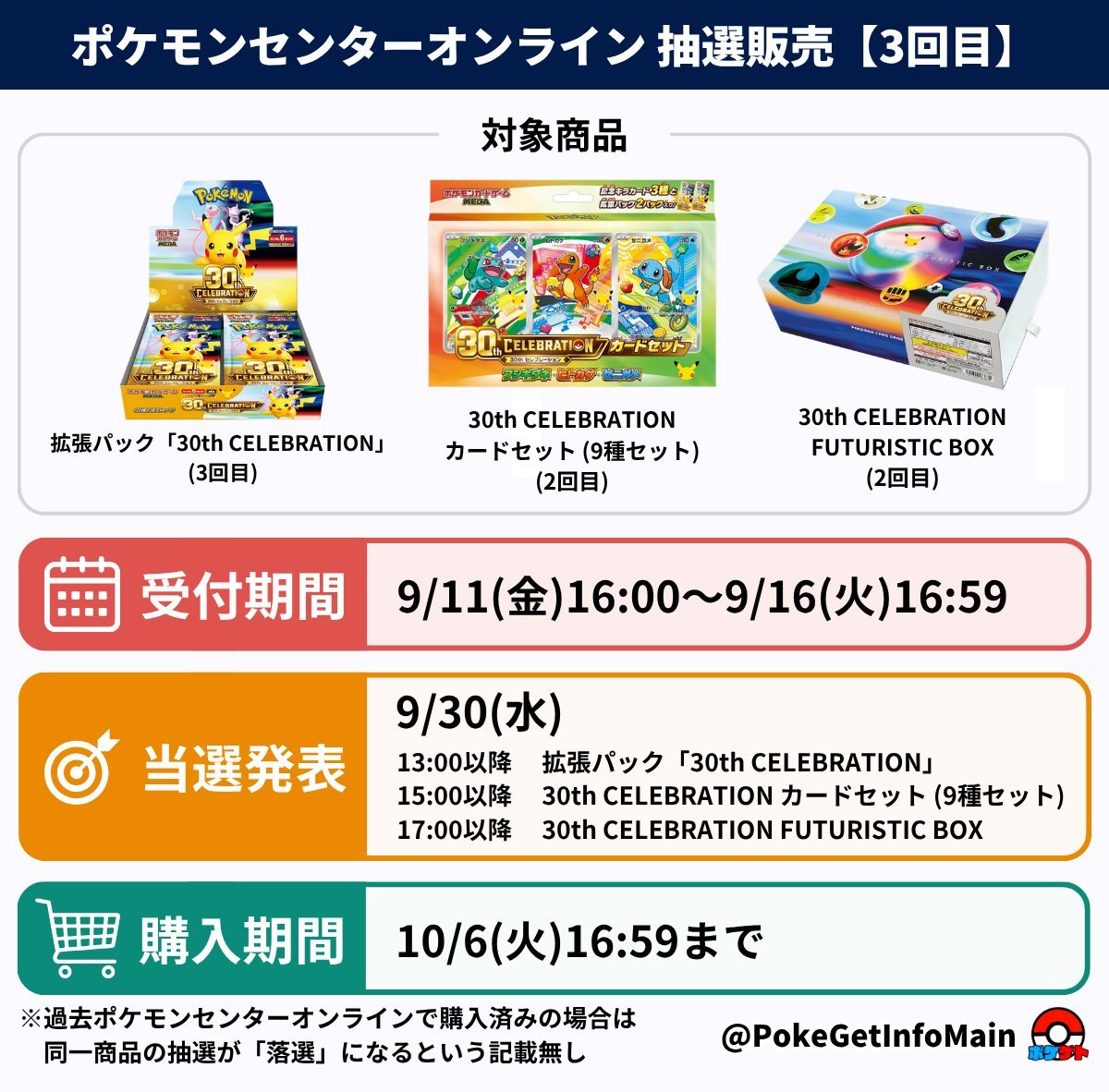 PokeGetInfoMain's tweet photo. 【ポケカ30th 追加抽選】
本日16時からポケセンオンラインにて「30周年記念商品」3回目の抽選販売受付開始

現時点では「1度当選していても再び当選する可能性がありそう」なので、とりあえず応募しておきましょう✋

📅受付期間
9月11日(金)16時00分～9月16日(火)16時59分

🎯当選発表
9月30日(水)13時00分以降順次

🛒購入期間
10月6日(火)16時59分まで

🚛お届け時期
抽選販売開始時に発表

✅対象商品
・拡張パック「30th CELEBRATION」
・30th CELEBRATION カードセット(9種セット)
・30th CELEBRATION FUTURISTIC BOX

🔗追加抽選販売について
https://t.co/kN01fcd82d

🔗本人認証に使用するアプリの切り替えについて
https://t.co/wO5gmRia5N