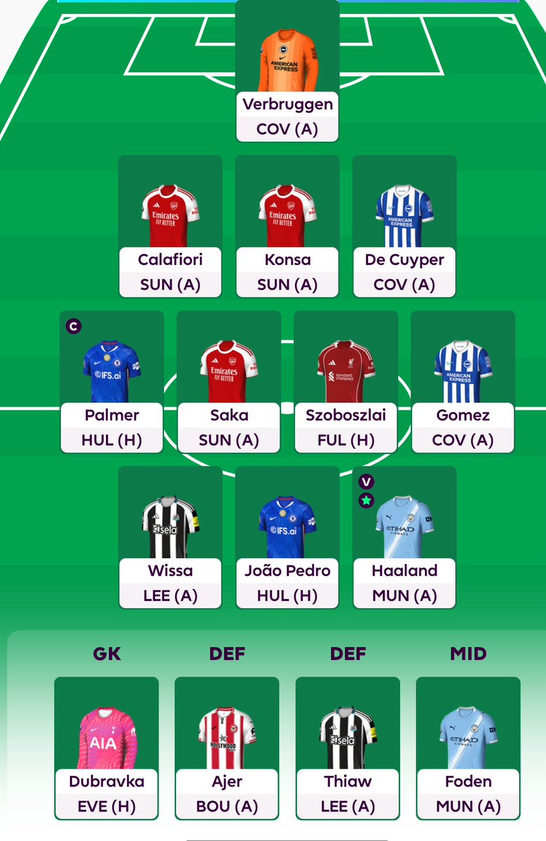 FPLJonnyBoy's tweet photo. Team is good this week, Foden is annoying but I can't ignore the fact Gomez is due (third for shots in the prem and plays Cov). Will Foden feature? Who knows, but I want to roll transfers until at least gw5. #FPL #FPLCommunity https://t.co/UHWrXaHXlo