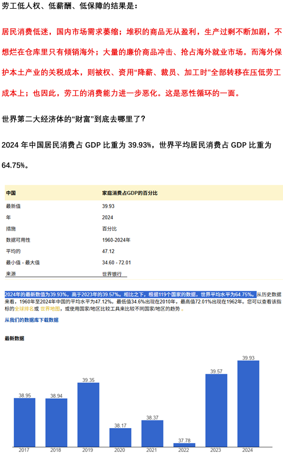 AyseGagova43260's tweet photo. 从“依赖经济增长赎买合法性”，转向“依靠高压维稳与国家机器管控”。这似乎是用“自由”换“面包” 
但今天中国的劳工权益、税收结构、内需消费、失业率等等都可以证明没有个人的政治权力，经济利益是不会因官僚的“善心”随时间分配的，这种经济模式从一开始就是不可持续的 https://t.co/a0ryh7dh5j