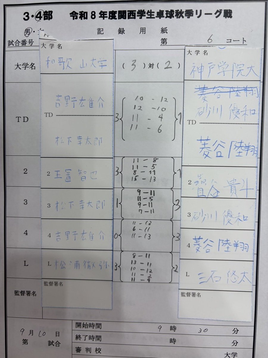 wadaittc's tweet photo. 令和8年度関西学生卓球秋季リーグ戦
5日目の結果です！

今回は男子4部Cリーグ2位,女子4部Bリーグ2位という結果で終了となります。
応援ありがとうございました。 https://t.co/w8CRWWstAQ