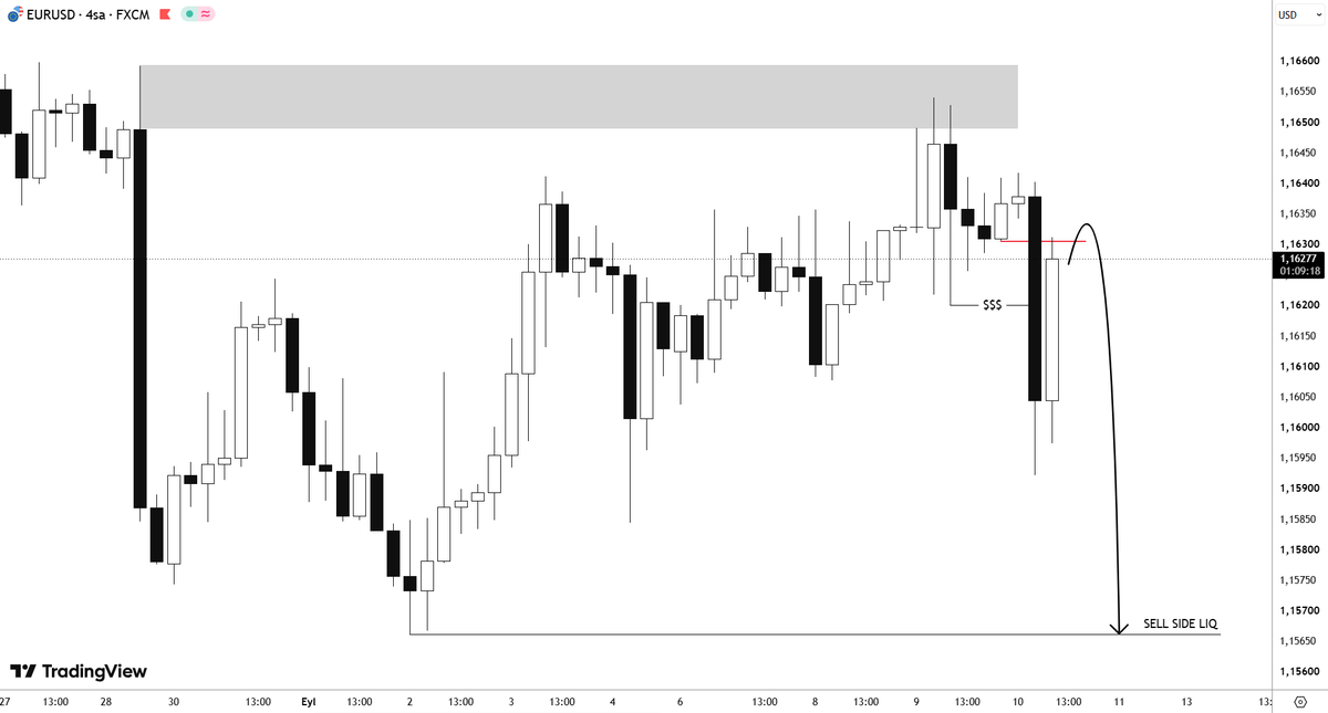 diyarusd's tweet photo. $EURUSD
Supply - Demand

4h - 30m Outlook... https://t.co/6DDiDddt06